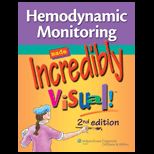 Hemodynamic Monitoring Made Incredibly Visual