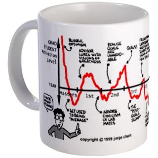  Motivation Graph Mug