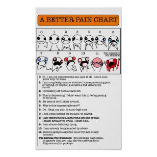 A Better Pain Chart Posters