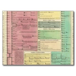 Timeline of the Sacred Biblical History Postcards