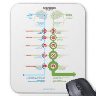 The Two Mindsets (graphic by Nigel Holmes) Mousepads