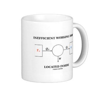 Inefficient Working Body Located Inside Mug