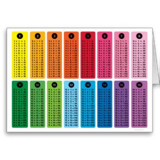 Children's Math Times Tables Card