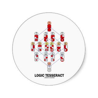 Logic Tesseract (Hasse Diagram) Sticker