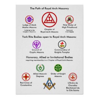 The Path of Royal Arch Masonry Print