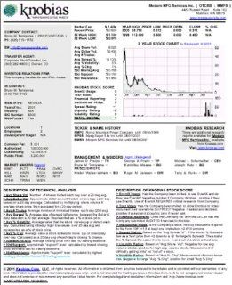 Knobias Microcap Stock Tear Sheet CT Holdings Inc(OTCBBCITN) Knobias Books