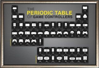 Periodic Table of Game Controllers Poster   Prints