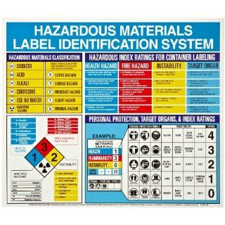 Brady 53202 22" Height, 26" Width, Flexible Plastic, Black, Red, Blue And Yellow On White Color Hazardous Material Poster English, Legend "Hazardous Materials Label Identification System   Etc" Industrial Warning Signs Industrial &
