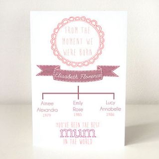personalised 'best mum' family tree card by emily parkes art