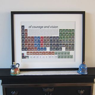 rugby periodic table art print by on a sixpence