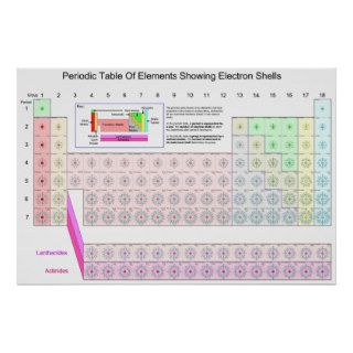 Periodic Table of Elements Showing Electron Shells Posters