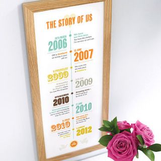 personalised 'story of us' timeline print by the drifting bear co.