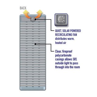 Solar Infra Systems Solar Air Heater — 150 Sq. Ft. Coverage, Model# SIS25M1848  Solar Air Collectors   Heating