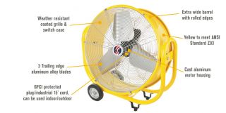 Q Standard Indoor/Outdoor Enclosed Motor Drum — 25in.,2/3 HP, 9500 CFM, Model# 11409  Floor Fans