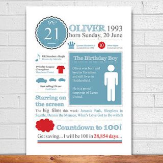 personalised 21st birthday 1993 print by afewhometruths