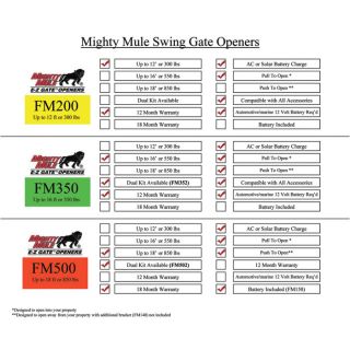 Mighty Mule Automatic Gate Opener For Medium-Duty Swing Gate, Model# FM350  Gate Openers