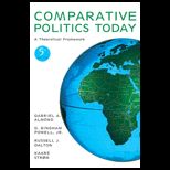 Comparative Politics Theoretical Framework