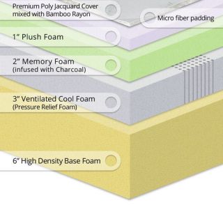  Quality 12 Memory Foam Mattress and Base Foundation Set