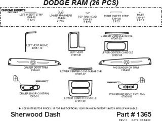 2002 2005 Dodge Ram Wood Dash Kits   Sherwood Innovations 1365 CF   Sherwood Innovations Dash Kits